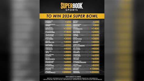 betting line on super bowl|Super Bowl Odds .